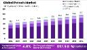 Potash Market in China: Production and Export Trends