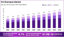 Pet Shampoo Market Embraces Luxury, Efficacy, and Eco-Consciousness