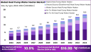 Heat Pump Water Heaters Market: Role of AI & IoT Integration