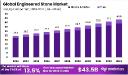 Engineered Stone Market Demand Forecast | Industry Trends to 2033