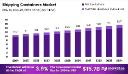 How Infrastructure Growth Supports Container Markets