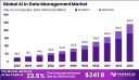 Intelligent Transformation – Global AI in Data Management Market Outlook