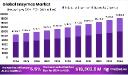 What’s Driving the Enzymes Market? Key Trends to Watch