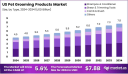 The Role of Digital Influence in US Pet Grooming Product Sales