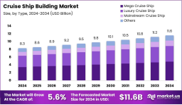 From Blueprint to Ocean: The Business of Cruise Ship Building