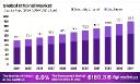 Bioethanol Market Growth | CAGR of 6.0% to 2034