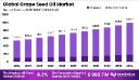 Grape Seed Oil Market Adoption in Aromatherapy and Wellness
