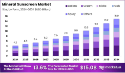 Beyond SPF: The Sustainability Edge of Mineral Sunscreens