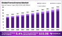 Ferrochrome Market Demand Curve | Forecast Report 2025–2034