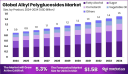 Alkyl Polyglucosides Market Insights into Key Growth Geographies
