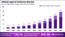 Legal AI Software Market: Revolutionizing Legal Services through Intelligent Automation