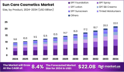 Climate Change Spurs Demand for Daily SPF