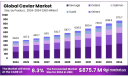 Caviar Market Future Trends | Forecast to 2034