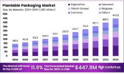 Aligning packaging choices with ESG goals