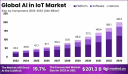 AI in IoT Market: Enabling Intelligent Connectivity and Automation at Scale