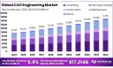 Civil Engineering Market Scope | Global Trends & Size