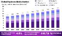 Hydrocolloids Market Insights for Food and Beverage Manufacturers