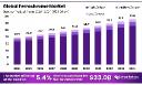Strategic Forecast of the Ferrochrome Market to 2034