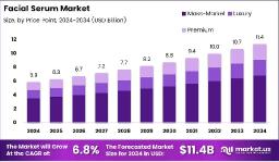 The Digital Travel Boom: How Online Agencies Are Dominating the Market