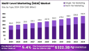 The Untapped Potential of E-Commerce in MLM Expansion