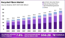 Recycled Fibers Market and the Future of Eco-Conscious Innovation