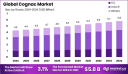 Cognac Market Trends in Barrel Aging and Oak Sourcing