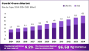 From Europe to Asia: Mapping the Combi Ovens Market Expansion