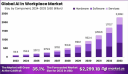AI Workplace Pinnacle: Global Market 2024-2033