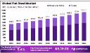 Flat Steel Market Highlights 2023–2033 | (CAGR 5.4%)