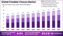 Cheddar Cheese Market Competitive Benchmarking & Market Share