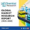 Cubic Silicon Carbide Powder Market to Soar: USD 158 Million by 2032, Driven by Semiconductors and Advanced Ceramics