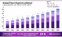  Flow Chemistry Market Key Insights | Fast-Switching Systems in Demand