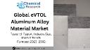 Global eVTOL Aluminum Alloy Material Market to Reach USD 270 Million by 2032, Growing at 13% CAGR Amid Urban Air Mobility Boom
