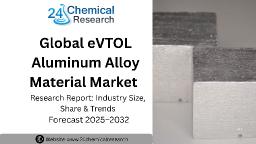 Global eVTOL Aluminum Alloy Material Market to Reach USD 270 Million by 2032, Growing at 13% CAGR Amid Urban Air Mobility Boom