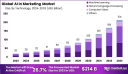 Transforming Marketing Frontiers: The Global AI in Marketing Market Outlook