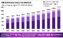  Eco-Friendly Construction Materials | Foam Concrete Market Outlook