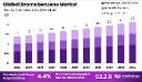 Bromobenzene Market Company Profiles and Benchmarking
