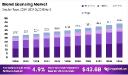Lifestyle brands increase revenue via licensing deals