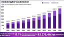 Securing the Future: Global Digital Vault Market Analysis and Outlook