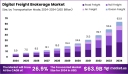 Digital Freight Brokers vs. Legacy Logistics: A Showdown