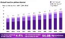 Food Emulsifiers Industry Trends | Fermentation, Clean-Label & More