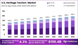 The Soul of Travel: Why Heritage Tourism Resonates with Today’s Explorers