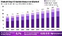 Vinyl Chloride Monomer Market Overview: Historical Trends and Current Scenario