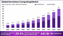 Strategic Outlook on the Global Serverless Computing Market (2024–2033)