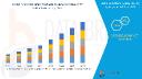 Functional Safety Market Outlook: Growth, Share, Value, Size, and Insights