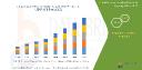 Nicotine Pouches Market Value: Growth, Share, Size, Analysis, and Insights