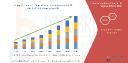 Geosynthetics Market Scope: Growth, Share, Value, Insights, and Trends