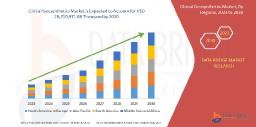Geosynthetics Market Scope: Growth, Share, Value, Insights, and Trends