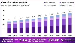 Fleet modernization improves reliability and control
