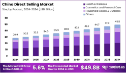 The Challenge of Scams in China’s Legitimate Direct Selling Market